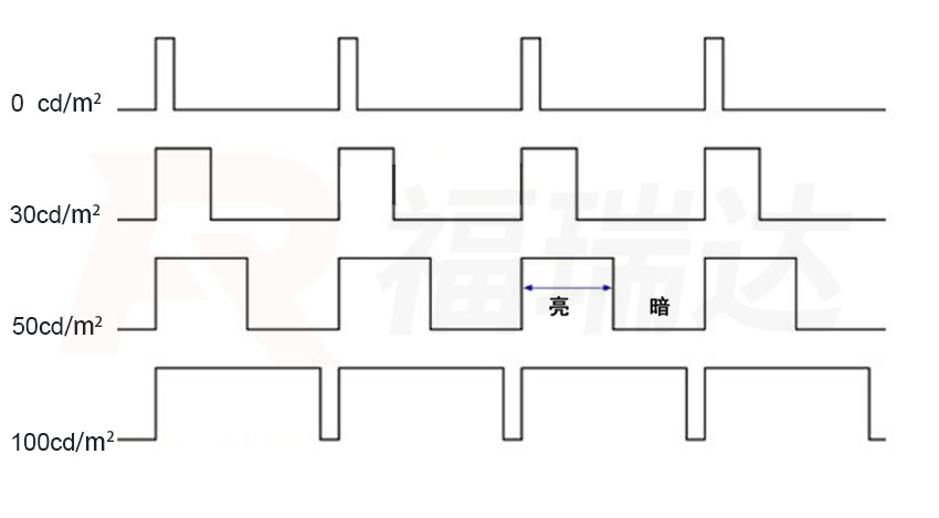 脈沖寬度調制